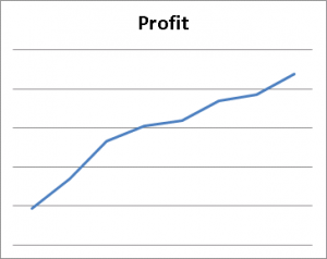Profit Chart